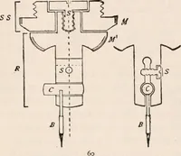An illustration from The microscope; an introduction to microscopic methods and to histology (1917)