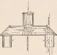 An illustration from The microscope; an introduction to microscopic methods and to histology (1917)