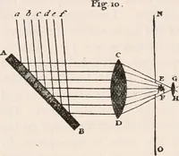 An illustration from The microscope; an introduction to microscopic methods and to histology (1917)
