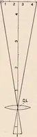 An illustration from The microscope; an introduction to microscopic methods and to histology (1917)