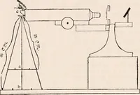 An illustration from The microscope; an introduction to microscopic methods and to histology (1917)