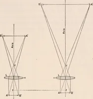 An illustration from The microscope; an introduction to microscopic methods and to histology (1917)