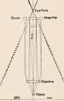 An illustration from The microscope; an introduction to microscopic methods and to histology (1917)