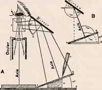 An illustration from The microscope; an introduction to microscopic methods and to histology (1917)