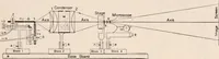 An illustration from The microscope; an introduction to microscopic methods and to histology (1917)
