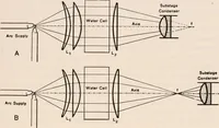 An illustration from The microscope; an introduction to microscopic methods and to histology (1917)