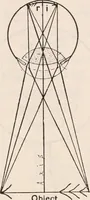 An illustration from The microscope; an introduction to microscopic methods and to histology (1917)