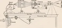 An illustration from The microscope; an introduction to microscopic methods and to histology (1917)