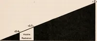An illustration from The microscope; an introduction to microscopic methods and to histology (1917)