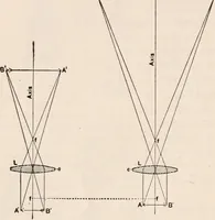 An illustration from The microscope; an introduction to microscopic methods and to histology (1917)