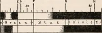 An illustration from The microscope; an introduction to microscopic methods and to histology (1917)