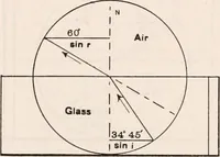 An illustration from The microscope; an introduction to microscopic methods and to histology (1917)
