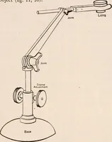 An illustration from The microscope; an introduction to microscopic methods and to histology (1917)