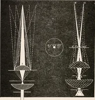 An illustration from The microscope; an introduction to microscopic methods and to histology (1917)