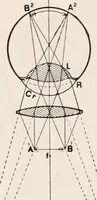 An illustration from The microscope; an introduction to microscopic methods and to histology (1917)