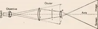 An illustration from The microscope; an introduction to microscopic methods and to histology (1917)