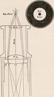 An illustration from The microscope; an introduction to microscopic methods and to histology (1917)