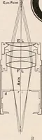 An illustration from The microscope; an introduction to microscopic methods and to histology (1917)