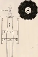 An illustration from The microscope; an introduction to microscopic methods and to histology (1917)