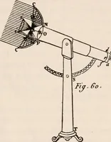 An illustration from The microscope; an introduction to microscopic methods and to histology (1917)