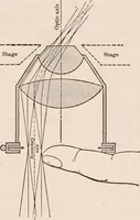 An illustration from The microscope; an introduction to microscopic methods and to histology (1917)