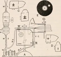 An illustration from The microscope; an introduction to microscopic methods and to histology (1917)