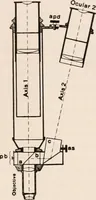 An illustration from The microscope; an introduction to microscopic methods and to histology (1917)