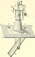 An illustration from The microscope : its construction and management : including technique, photo-micrography, and the past and future of the microscope (1893)