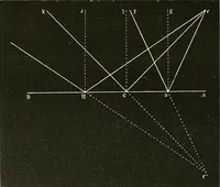 An illustration from The microscope : its construction and management : including technique, photo-micrography, and the past and future of the microscope (1893)