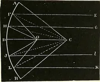 An illustration from The microscope : its construction and management : including technique, photo-micrography, and the past and future of the microscope (1893)