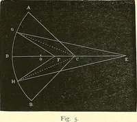 An illustration from The microscope : its construction and management : including technique, photo-micrography, and the past and future of the microscope (1893)