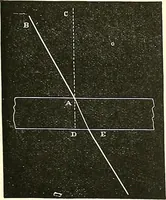 An illustration from The microscope : its construction and management : including technique, photo-micrography, and the past and future of the microscope (1893)