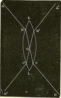 An illustration from The microscope : its construction and management : including technique, photo-micrography, and the past and future of the microscope (1893)