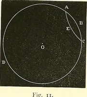 An illustration from The microscope : its construction and management : including technique, photo-micrography, and the past and future of the microscope (1893)