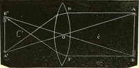 An illustration from The microscope : its construction and management : including technique, photo-micrography, and the past and future of the microscope (1893)