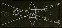 An illustration from The microscope : its construction and management : including technique, photo-micrography, and the past and future of the microscope (1893)