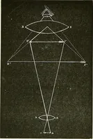 An illustration from The microscope : its construction and management : including technique, photo-micrography, and the past and future of the microscope (1893)