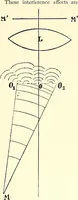 An illustration from The microscope : its construction and management : including technique, photo-micrography, and the past and future of the microscope (1893)