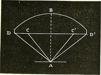 An illustration from The microscope : its construction and management : including technique, photo-micrography, and the past and future of the microscope (1893)