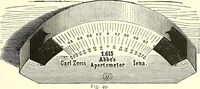 An illustration from The microscope : its construction and management : including technique, photo-micrography, and the past and future of the microscope (1893)