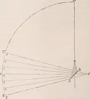 An illustration from The microscope and its revelations (1891)
