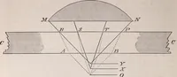 An illustration from The microscope and its revelations (1891)