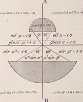 An illustration from The microscope and its revelations (1891)