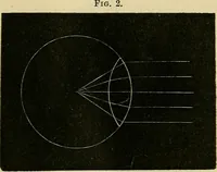 An illustration from The microscope and its revelations (1856)