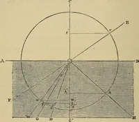 An illustration from The microscope and its revelations (1881)