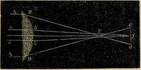 An illustration from The microscope and its revelations (1881)