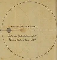 An illustration from The microscope made easy: or, I. The nature, uses and magnifying powers of the best kinds of microscopes ... II. An account of what surprizing discoveries have been already made by the microscope .. (1754)