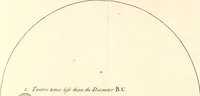 Picture 9 of 33 from The microscope made easy : or, I. The nature, uses, and magnifying powers of the best kinds of microscopes described, calculated, and explained ... II. An account of what surprizing discoveries have been already made by the microscope: with useful reflections on them .. (1742), leaf 76