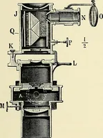 An illustration from Microscopes and accessory apparatus (1899)