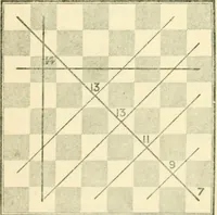 An illustration from The middle game in chess (1922)